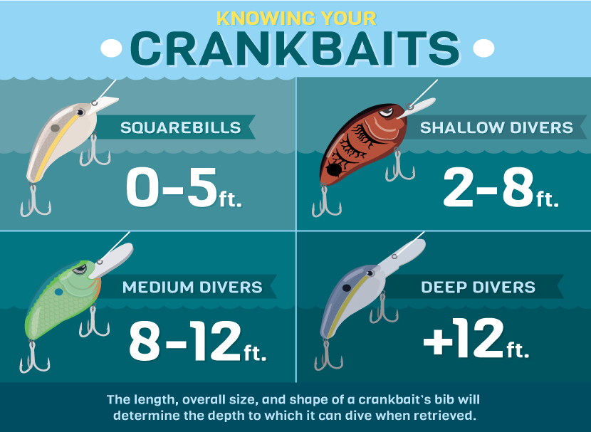 Get the Most Out of Your Crankbaits